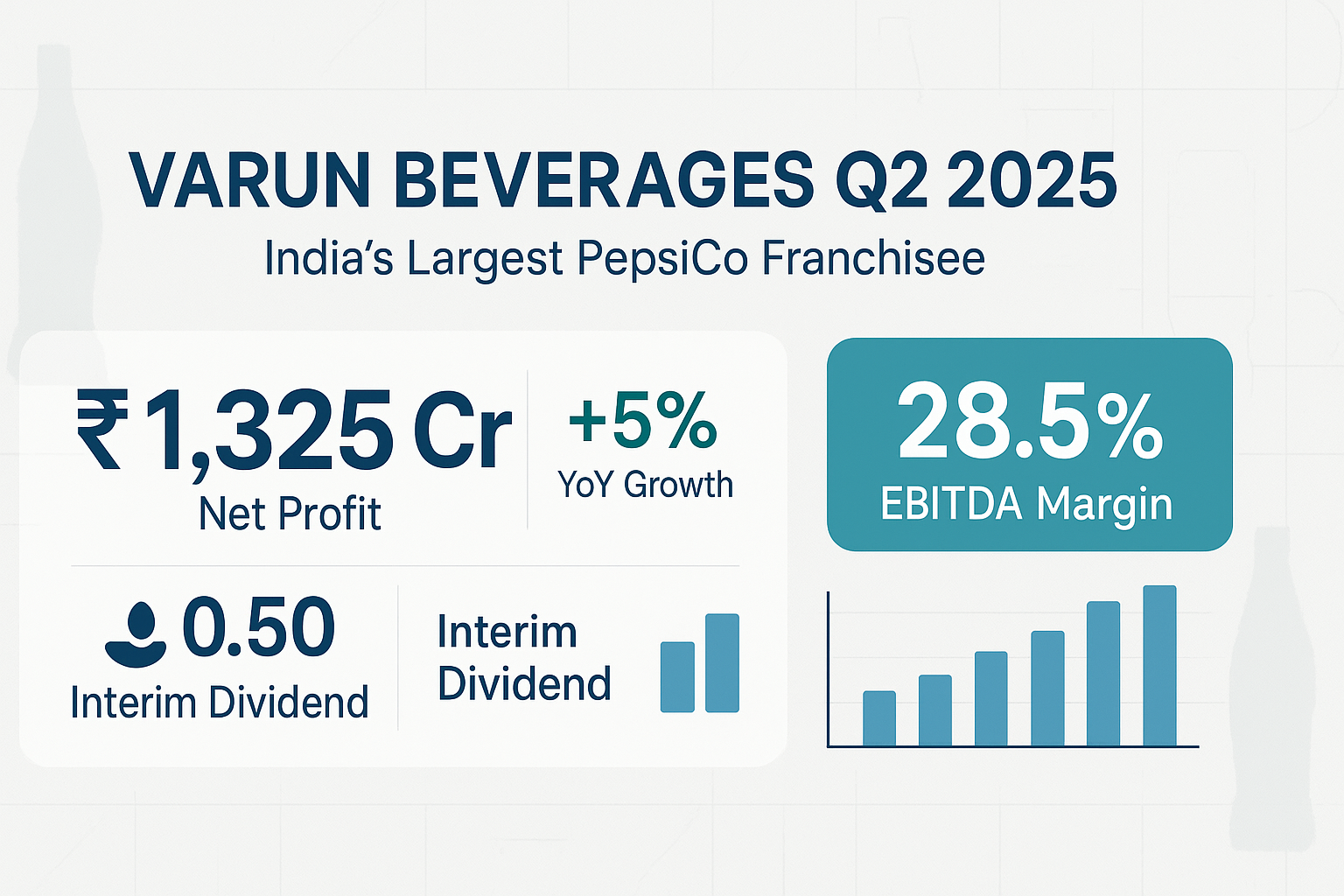 Varun Beverages Q2 2025