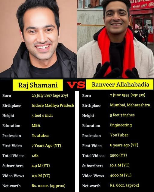 Raj Shamani