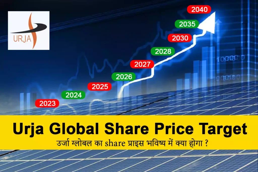Urja-Global-1024x683 Urja Global Share Price Target 2025, 2030, 2040, 2050
